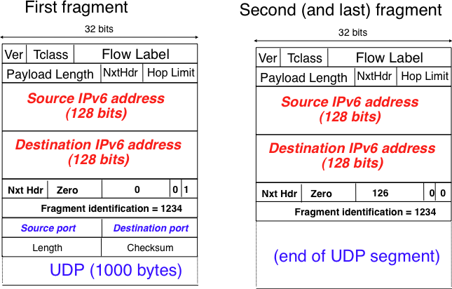 computer networks protocols examples