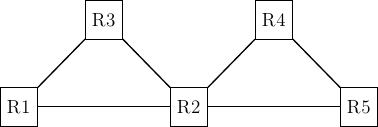 \tikzset{router/.style = {rectangle, draw, text centered, minimum height=2em}, }
\tikzset{host/.style = {circle, draw, text centered, minimum height=2em}, }
\node[router] (R3) {R3};
\node[router, below left=of R3] (R1) {R1};
\node[router, below right=of R3] (R2) {R2};
\node[router, above right=of R2] (R4) {R4};
\node[router, below right=of R4] (R5) {R5};

\path[draw,thick]
(R1) edge (R2)
(R2) edge (R3)
(R3) edge (R1)
(R2) edge (R4)
(R4) edge (R5)
(R2) edge (R5);